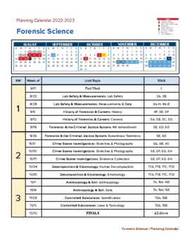 Preview of Forensic Science 2022-23 Year Calendar with Weekly Units