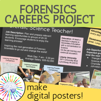 Preview of Forensic Science Careers Project - Make a Digital Poster! 