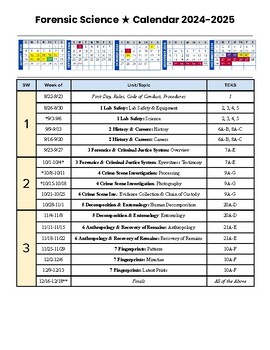 Preview of Forensic Science Curriculum Calendar for 2024-2025