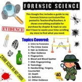 Forensic Science Resources: What to Purchase for a Year-lo