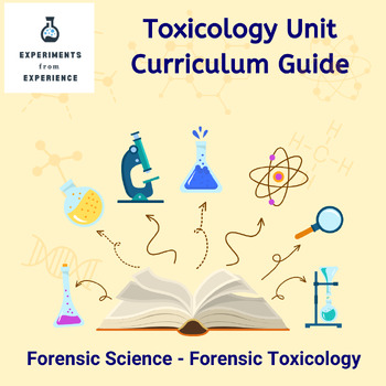 Preview of Forensic Science Toxicology Unit Curriculum Map (Forensics, Digital Resource)
