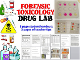 Forensic Science Toxicology Drug Lab