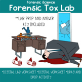 Forensic Toxicology Lab  Unknown Drug Analysis