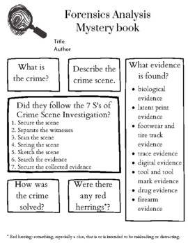 Preview of Forensics Analysis on a Mystery Book