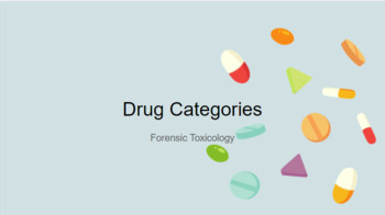 Preview of Forensics Drug Categories Graphic Organizer