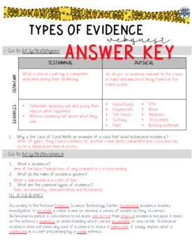 forensics types of evidence webquest by get wise with weissert