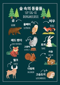 Preview of Sharing The Planet UOI - Language poster -Forest Animals