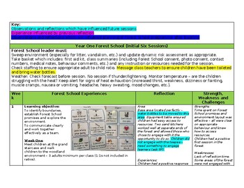 Preview of Forest School Baseline Programme Planning (EYFS & KS1)