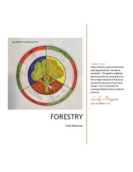 Preview of Forestry Coloring Activity for Interactive Notebooks