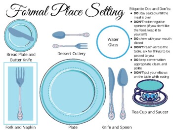 Preview of Formal Place Setting and Etiquette Rules
