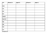 Formal and Informal Commands Practice Chart