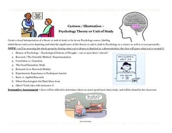 Preview of Formative Assessment: Synthesis Activity~Psychology Theory Comic