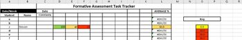 Preview of Formative Assessment Task/Score Tracker