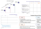 Formative Assessment Tools and Printables