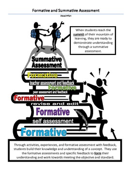 Preview of Formative and Summative Assessment Examples and Graphic- 2teach4fun