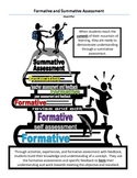 Formative and Summative Assessment Examples and Graphic- 2