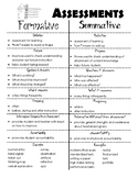 Formative vs. Summative Assessments