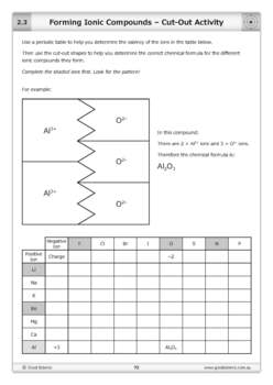 Forming Ionic Compounds [Cut-Out Activity] by Good Science Worksheets