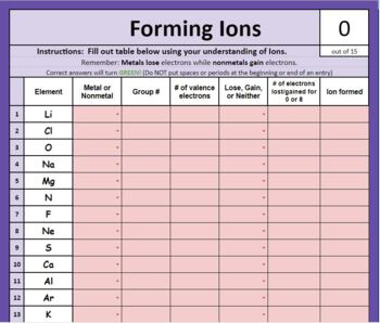 Preview of Forming Ions (Google Sheet) *SELF GRADING*