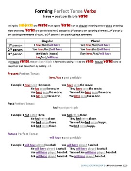 Preview of Forming Perfect Tense Verbs