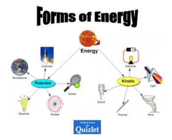 Preview of Forms Of Energy:  Reader, Presentation, Online Quiz, Quizlet, Worksheets and ...