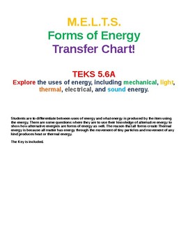 Preview of Forms Of Energy Transfer Chart