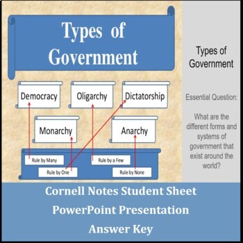 Preview of Forms and Systems of Government PowerPoint and Cornell Notes
