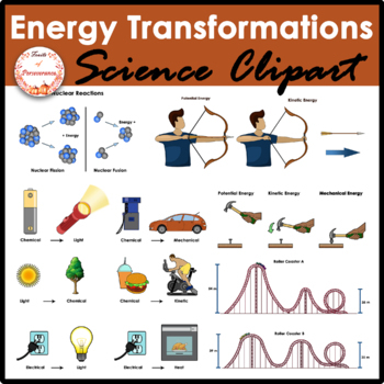 Preview of Energy Forms and Transformations Clipart | Kinetic Potential Chemical Conversion