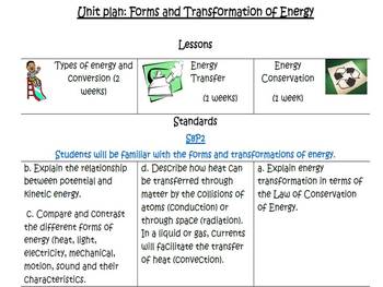 Preview of Forms and transformation of energy unit plan with resources