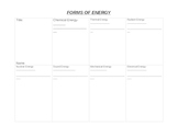 Forms of Energy Chart