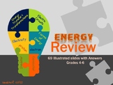 Forms of Energy Complete Unit Review