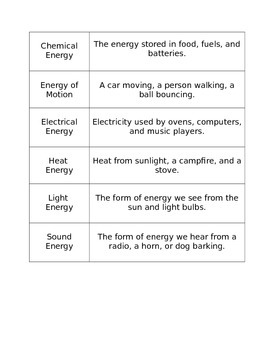 Preview of Forms of Energy Flip Book