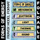 Forms of Energy Foldable - Great for Interactive Notebooks
