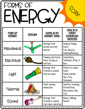 Milot's Messages: Forms of Energy