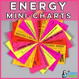 Forms of Energy Mini-Charts: Light, Electricity, Thermal E