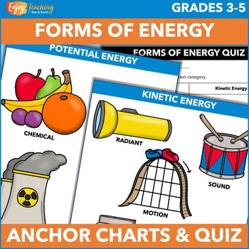 Preview of Forms of Energy Posters or Anchor Charts, Review, and Assessment