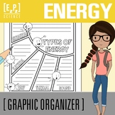 Forms of Energy Science Graphic Organizer Template