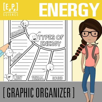 Preview of Forms of Energy Science Graphic Organizer Template