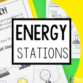 Forms of Energy Science Stations | Mechanical, Light, Soun