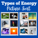 Types Forms of Energy | Activity 1st 2nd 3rd 4th 5th 6th G