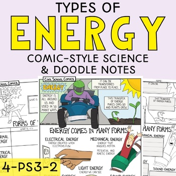 Preview of Forms of Energy - Sound, Electric, Thermal, Light, Mechanical 4th-Grade Science 