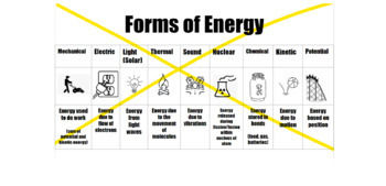 Preview of Forms of Energy Table