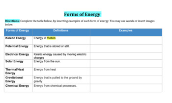 Preview of Forms of Energy Vocabulary & Visual Representation OneDrive Wk