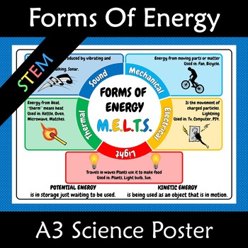 Preview of Forms of Energy and Types of Energy A3 MELTS Poster