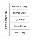 Forms of Energy for Interactive Notebook