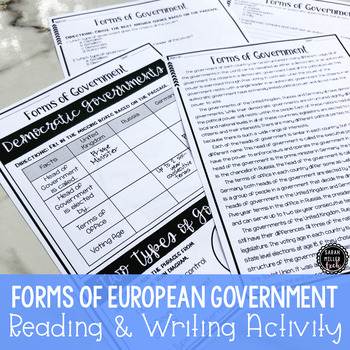 Preview of Forms of European Government Reading & Writing Activity (SS6CG3, SS6CG3a)