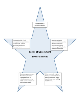 Preview of Forms of Government