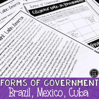 Preview of Forms of Government: Brazil, Cuba, Mexico Reading Activity (SS6CG1, SS6CG1a) GSE