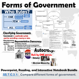 Forms of Government Bundle