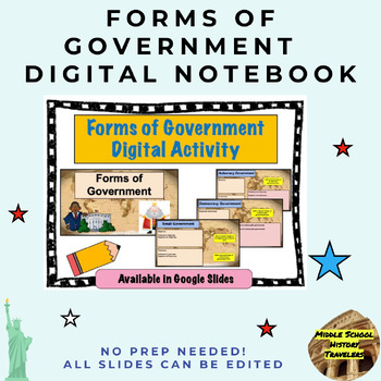 Preview of Forms of Government Digital Worksheet